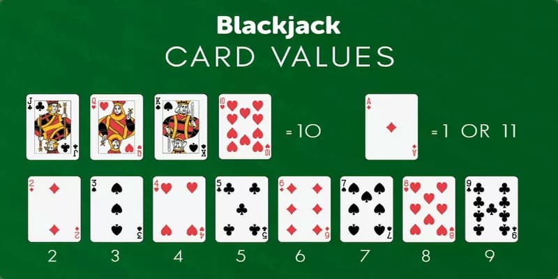 cách chơi blackjack Cách chơi blackjack cơ bản