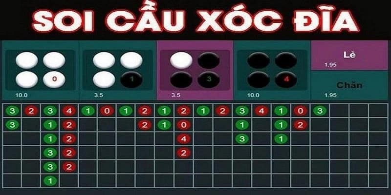 Hiểu về cách bắt cầu xóc đĩa